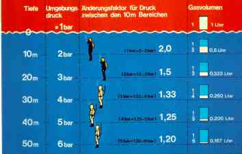 Wasserdruck